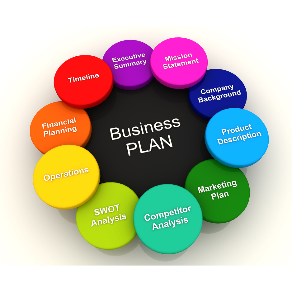 Business